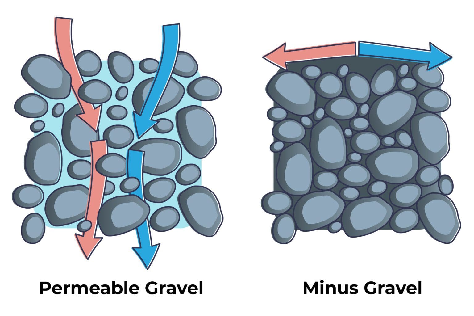 What are the Pros and Cons of Using Gravel Grids? Ask WA Rock